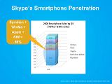 06050skype2009ctia10