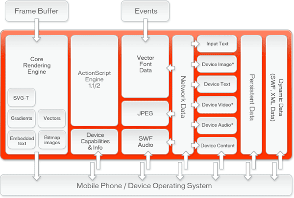 00057b_flashlitemobile.jpg 00055b_pl720 hspace= 00057b_flashlitemobile.jpg