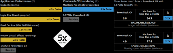 00255b_macbookpro17bench