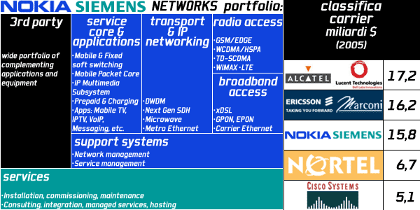 00504b_nokiasiemensnet