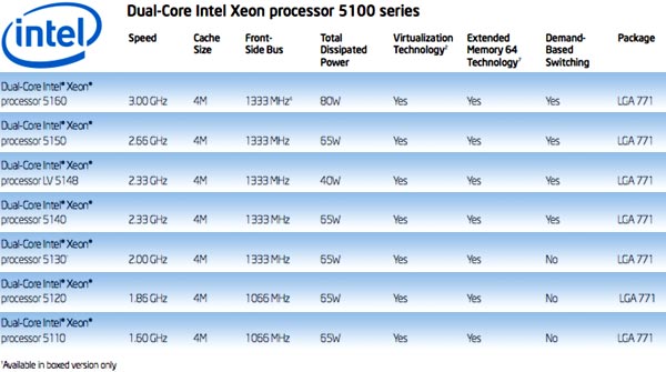 00537b_intelxeon5100models