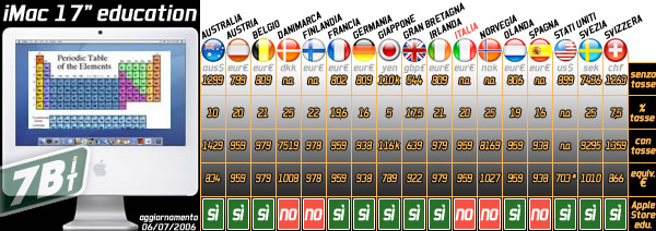 00580b_imac17eduintl