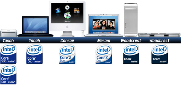 00606b_intelchipformac