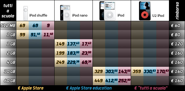 00678b_tabellatuttiascuola