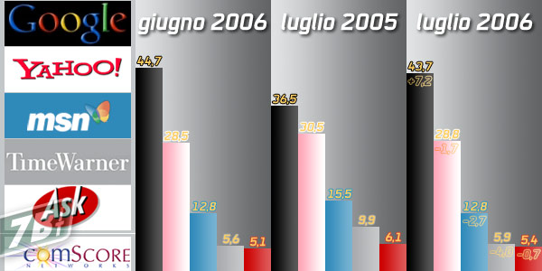 00765b_comscore072006