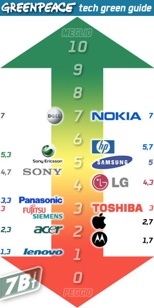 00792b_tabellagreenpeace