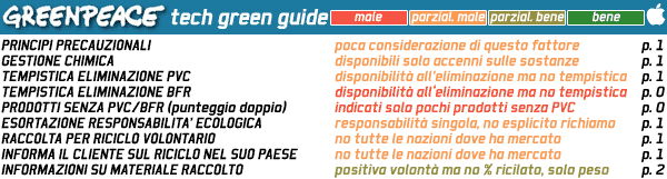 00792c_tabgreenpeaceapple