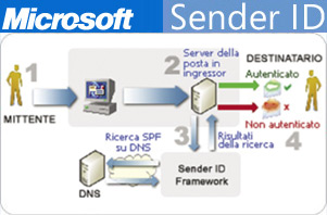 01074b_microsoftsenderid