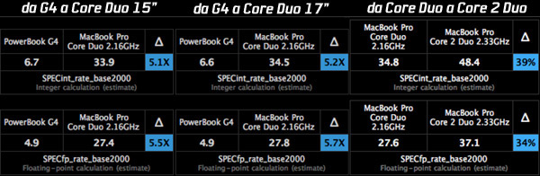 01076b_macbookprocore2duo