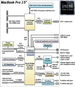 01098b_mbpcore2duo15e17