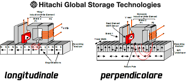 01105b_hgstlongiperpehd