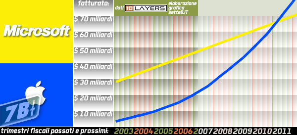 01514b_10layersaaplmsft