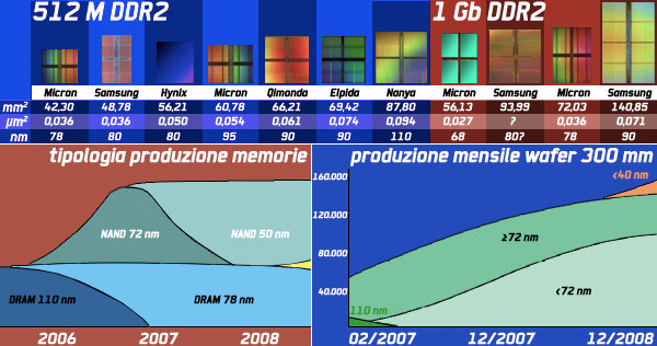 01574c_memoriedatimicron