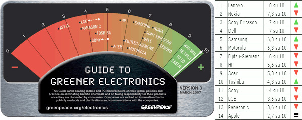 01807b_greenpeaceelecguide3