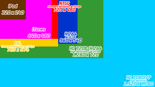 01856b_risoluzionivideo