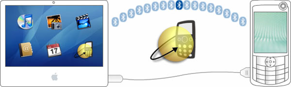 02069c_fonelinktransfer