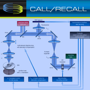02231b_callrecall