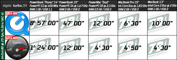 02247i_testelgatoturbo264