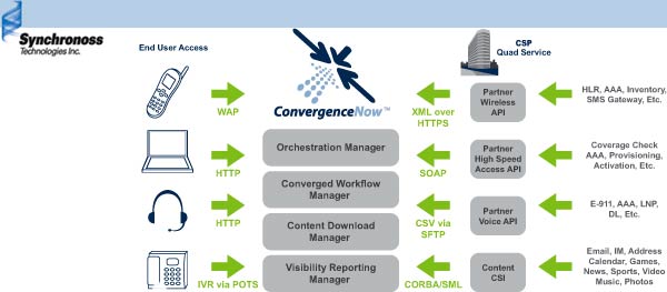 02290b_synchronossiphone