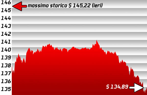 02370b_aaplmeno6percento