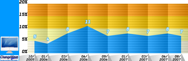 02522b_changewavedesktop