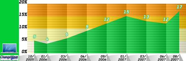 02522c_changewavelaptop