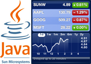 02527b_sunnasdaqoggi 02527b_sunnasdaqoggi