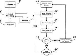 02984b_schemaautotext