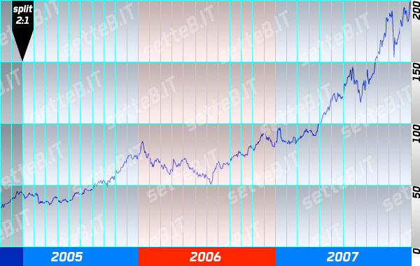 03181b_aapl3anni2007