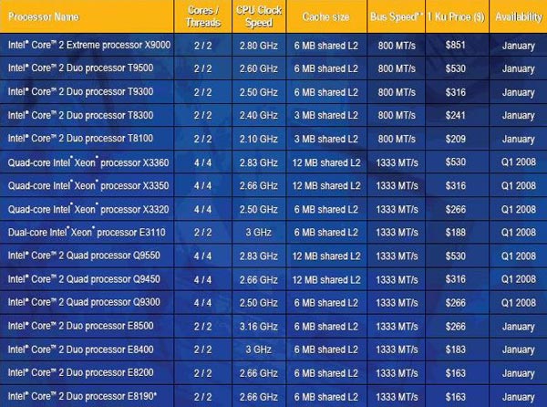 03231b_intelpenrynces08