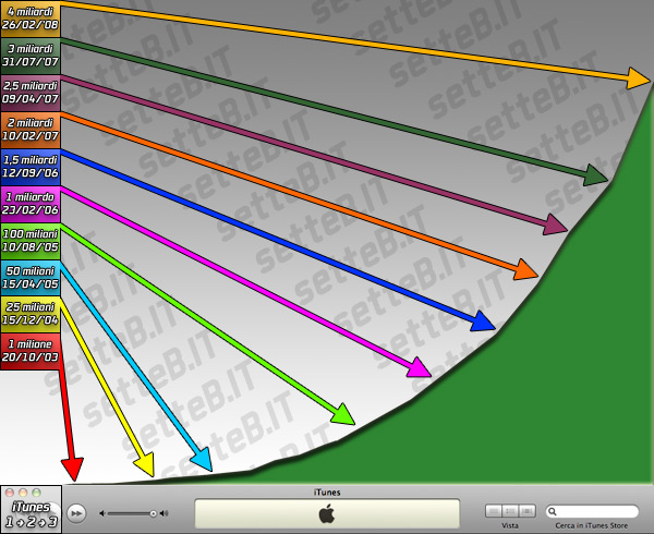 03487c_venditeitunes