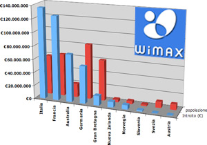 03508b_wimaxinternational