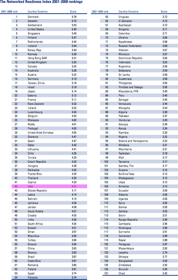 03752b_worldeconforum0708