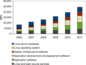 03758b_linuxfuturoidc