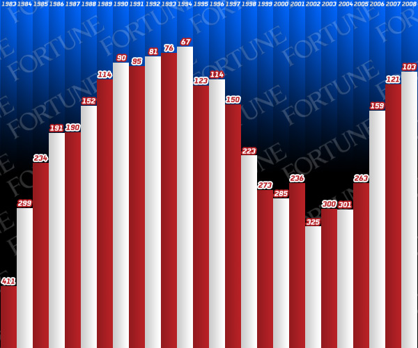 03817b_fortune500apple