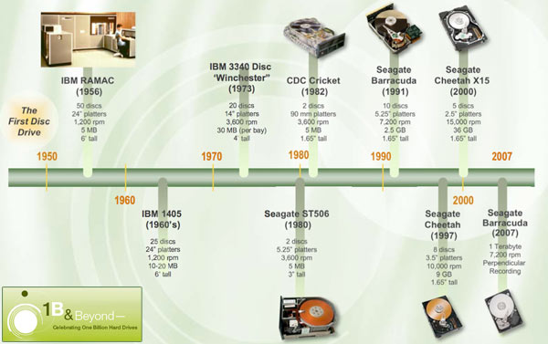 03829b_seagate1miliardohd