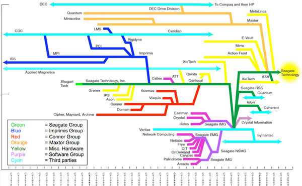 03829c_seagate1miliardohd