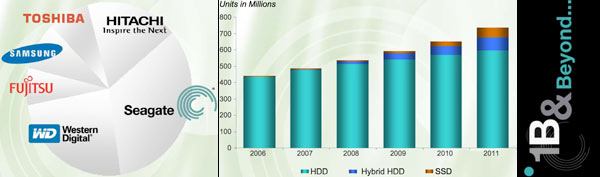 03829d_seagate1miliardohd