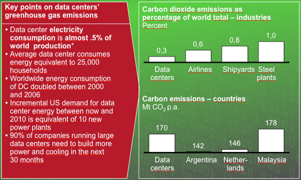 03897b_datacenterpollution