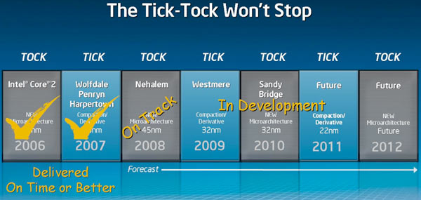 04063d_futurichipintel