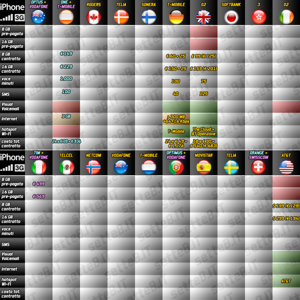 04138b_tabella20intliphone3g