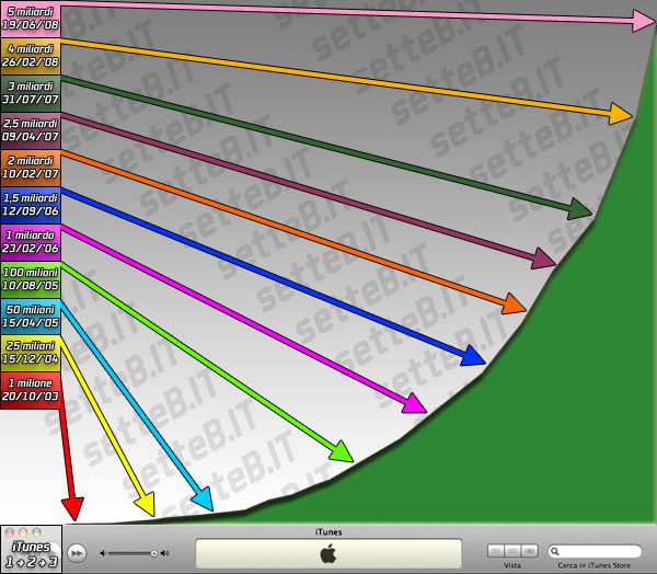 04164b_venditeitunes