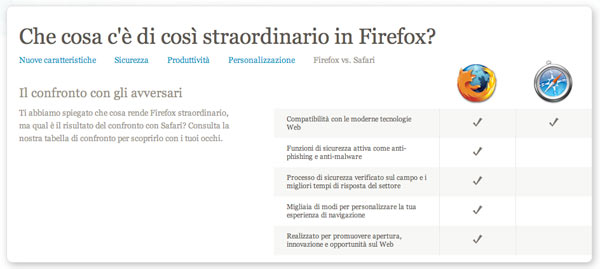 04170b_firefoxcontrosafari