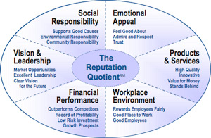 04185b_harrisreputationquotient