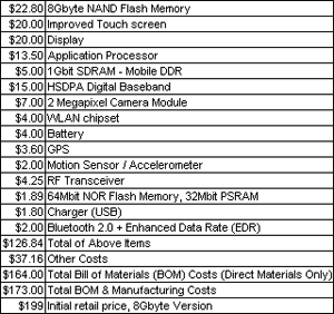 04202b_isuppliiphone3g