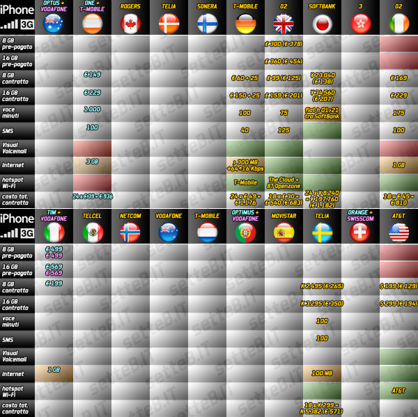 04211c_tariffeiphone3g