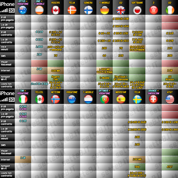 04221b_tabellaprezziiphone3g