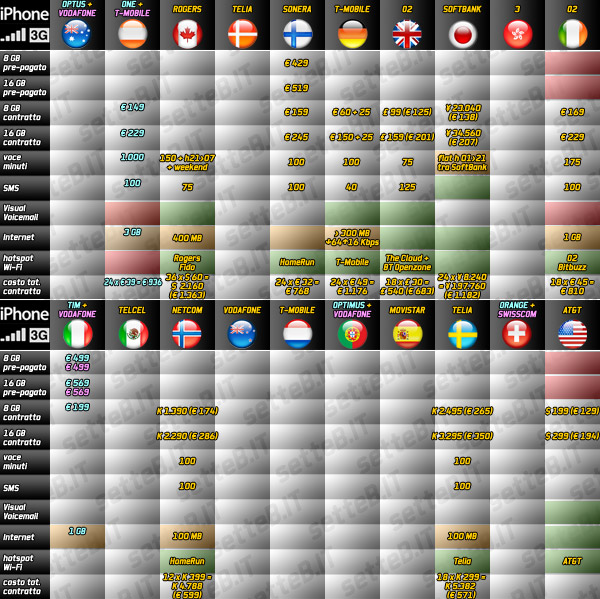 04224b_tariffeiphone3g
