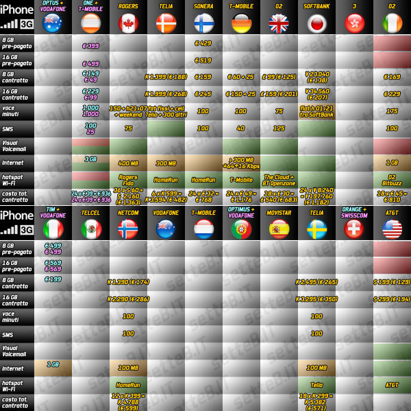 04230b_prezziiphone11luglio