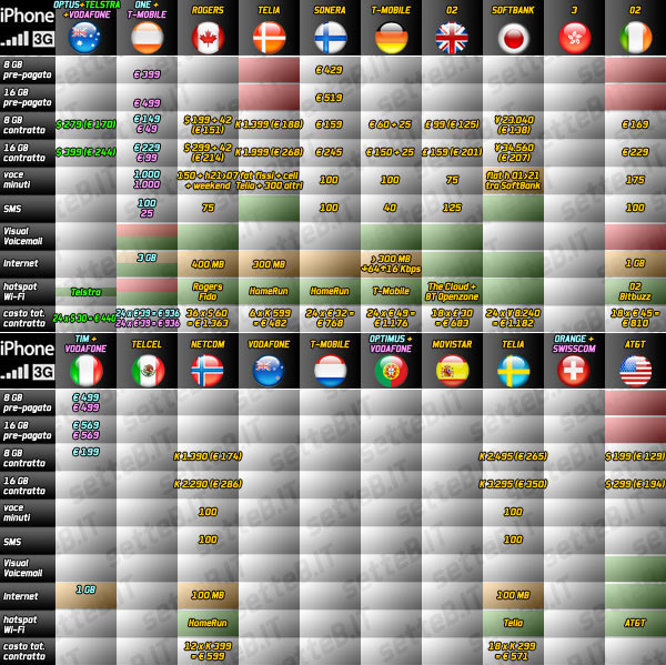 04231c_iphone3gworld